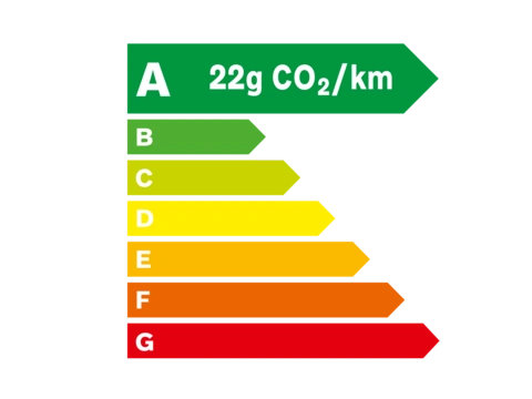 Ecolabel A - 22 grammes de C O 2 par kilomètre