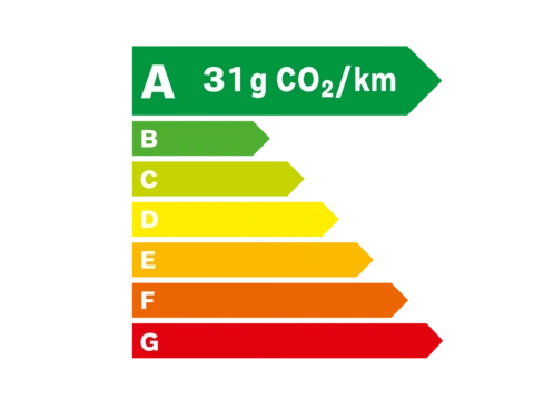 Ecolabel A - 31 grammes de C O 2 par kilomètre