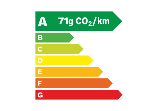 Ecolabel A - 71 grammes de C O 2 par kilomètre